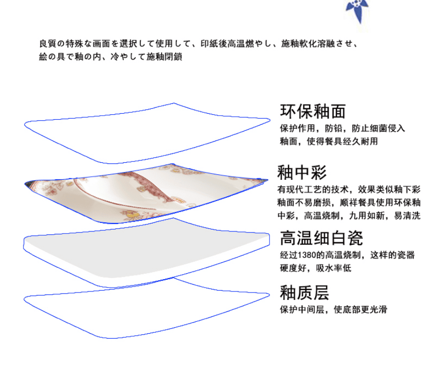 顺祥高档陶瓷餐具高温烤制含情脉脉系列